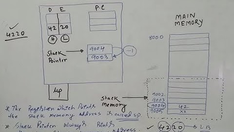 Different type of registers in 8085 microprocessor (part 4)