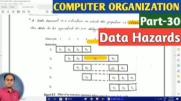 COMPUTER ORGANIZATION | Part-30 | Data Hazards