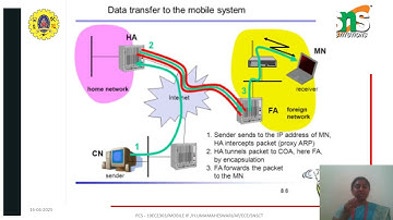 Mobile IP | Principles of communication systems | SNS Institutions