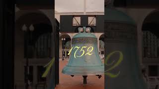 The SHOCKING Truth About the Liberty Bells Famous Crack! HD
The SHOCKING Truth About the Liberty Bells Famous Crack! HD The SHOCKING Truth About the Liberty Bells Famous Crack! HD