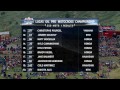 Thunder Valley 250 Moto 1 Race Recap