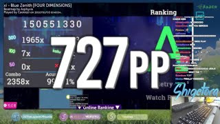 The Race to 700pp
