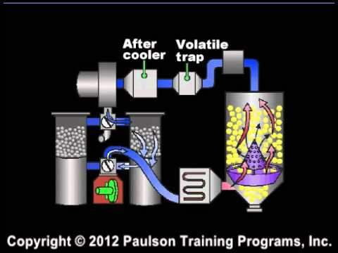 Plastic Drying Technology for Extrusion and Injection ... dehumidifier system diagram 