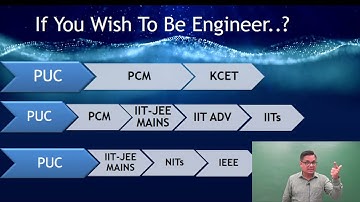 1 PUC - COMPUTER SCIENCE - INTRODUCTION TO COMPUTER SCIENCE AS ELECTIVE