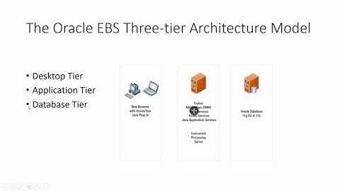 Oracle EBS R12.2 : Application Tier File System