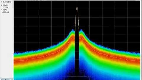 RSA5000: DPX Analysis of Frequency vs. Time and Frequency Edge Trigger | Tektronix