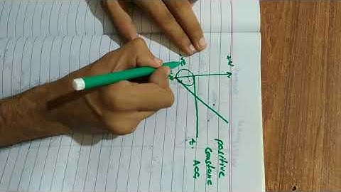 MDCAT Physics | Unit 2 | Velocity-time Graph | Area based numericals |