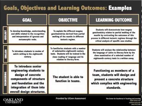 Goals, Objectives, And Learning Outcomes