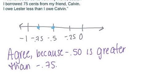 Module 3 Lesson 9 (Comparing Integers and Other Rational Numbers)