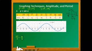 Graphs of Sine and Cosine Functions