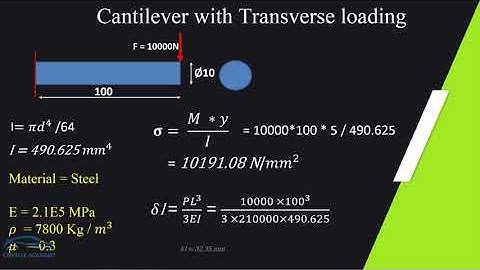 Cantilever Beam with Bending Stress in HYPERMESH