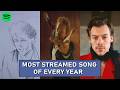 Most Streamed Song Of Every Year 1960 2026