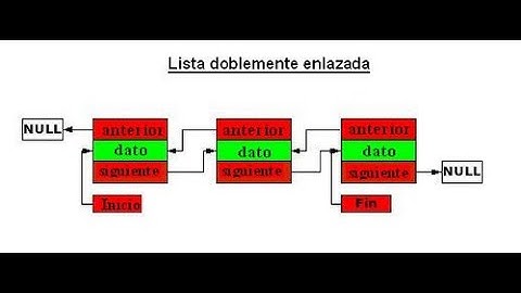 Listas Doblemente Enlazadas - Estructura de Datos con Javascript