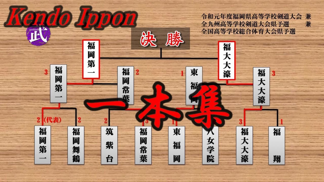 虚をつくって捉える 九州学院 梶谷 彪雅 玉竜旗15 Youtube 虚をつくって捉える 九州学院 梶谷 彪雅 玉竜旗15 Youtube