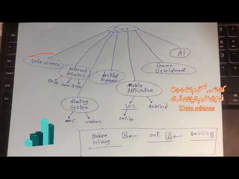 إستخدامات لغة C أتعلم لغة C ليه