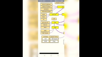 Learning path for trending technologies | Roadmap for all new technologies | Python, Java, and more