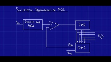 SAR ADC Explained: Successive Approximation Register Logic & Conversion