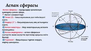 картинка: Дүйсенбек Айжана. Физика пәні мұғалімі.