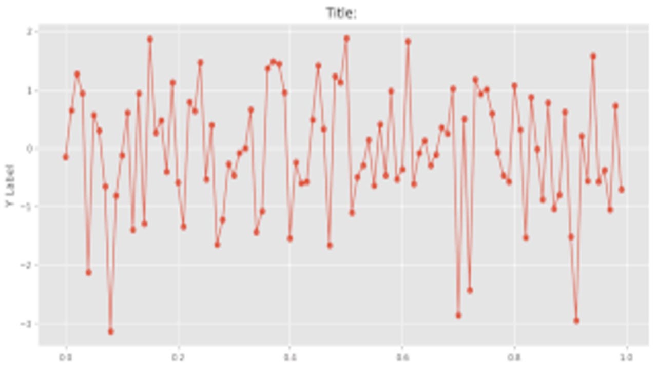 Real-Time Data Visualization with Tkinter and Matplotlib - YouTube