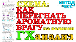 СХЕМА КАК ПЕРЕГНАТЬ АРОМАТНУЮ БРАГУ НА КОЛОННЕ - СОХРАНИТЬ АРОМАТ. ГХ АНАЛИЗЫ САМОГОНА ИЗ ВАРЕНЬЯ