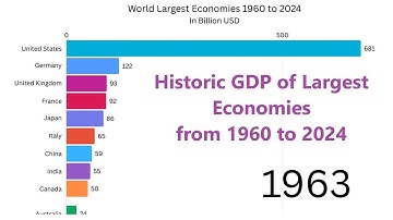 World GDP Ranking History (1960 to 2024) | Largest Economies | Data Visualization #gdp