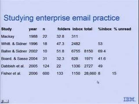 Using bluemail to renew the design and study of enterprise email