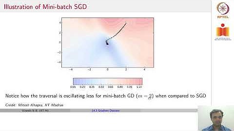 Gradient Descent and Variants - Part 2