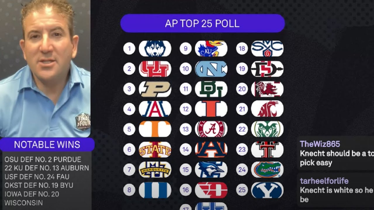 AP poll breakdown: Andy Katz Q&amp;A, reactions to Feb. 19 college ...