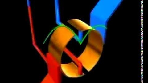 Dynamo de Gramme, 1871