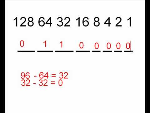 Binary Tutorial- Part 1