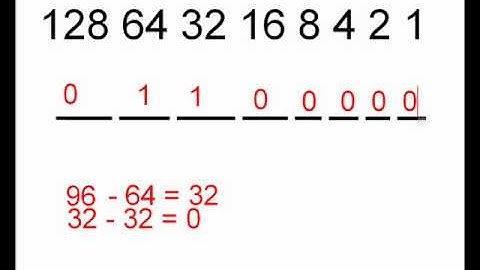 Binary Tutorial- Part 1