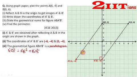 REFLECTION Ex10 Q25 Class X ICSE | IIT Using a graph paper, plot the points A (6, 4) and B (0, 4).