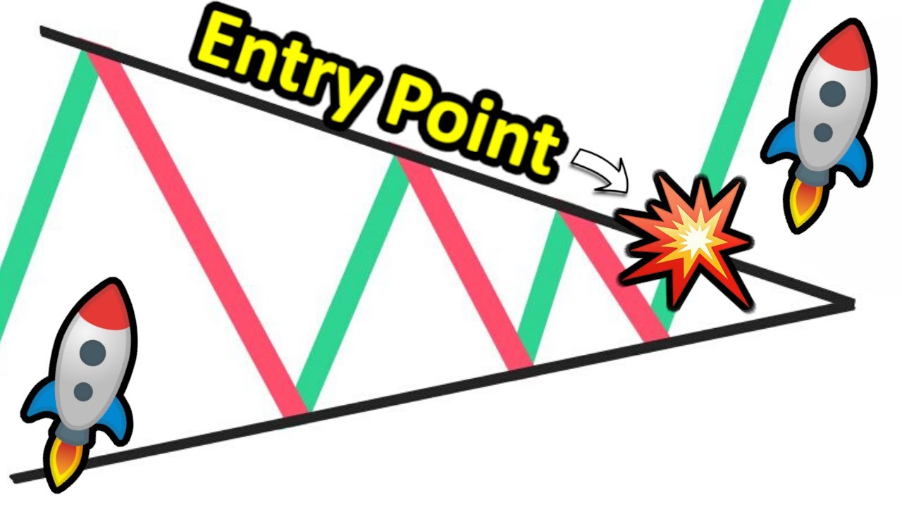 The Symmetrical Triangle Chart Pattern (Simple but USEFUL Price Pattern ...