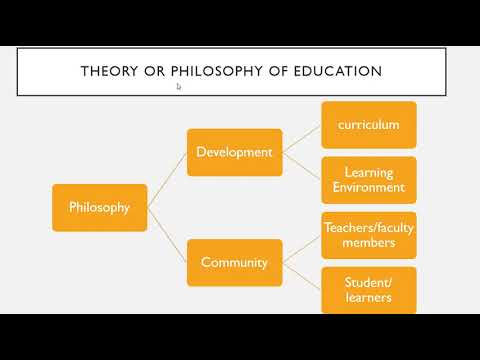 Video: Hva er de to hovedfilosofiene for høyere utdanning?