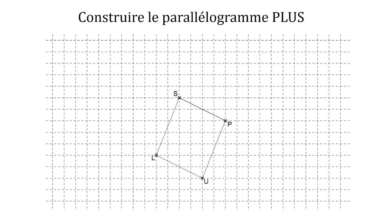 Méthode construction d’un parallélogramme à l’aide du quadrillage