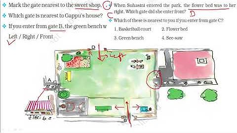 Mathmagic Class 4 | Chapter 5 The Way the World Looks Part - 4 | Air Journey of Gappu -3 page 57-58