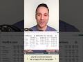 Here’s how the 3 financial statements tie together! #accounting  #bookkeeping