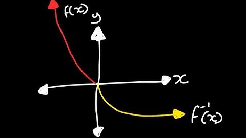 Restricting the Domain of a Parabola to Find its Inverse Function