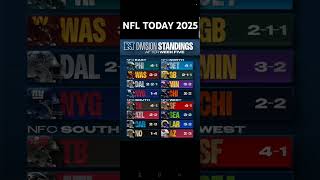 NFL Standings 2025 today - NFC East ; NFC West ; NFC North ; NFC south