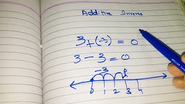 How to calculate Additive inverse and Multiplicative Inverse?