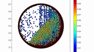 Velocity contours in wet granular flow in a Rotating drum.