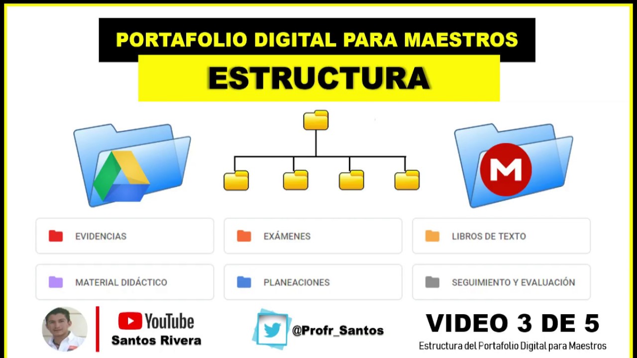 Estructura del Portafolio Digital Maestros -