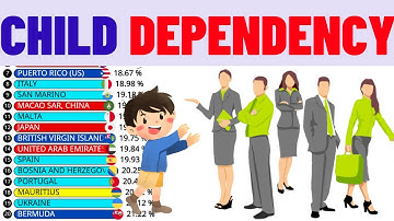 TOP 20 Places with the Lowest Child Dependency Ratio 🌍📉