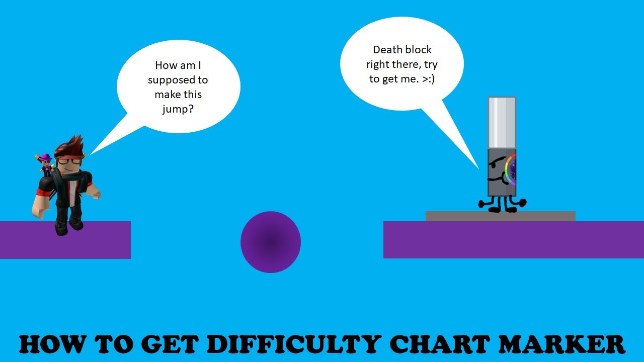 Difficulty Chart Marker, Find The Markers Wiki