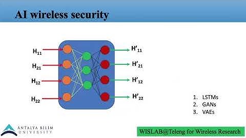 New Non-Orthogonal Wireless Communication Technique with Auxiliary Signals
