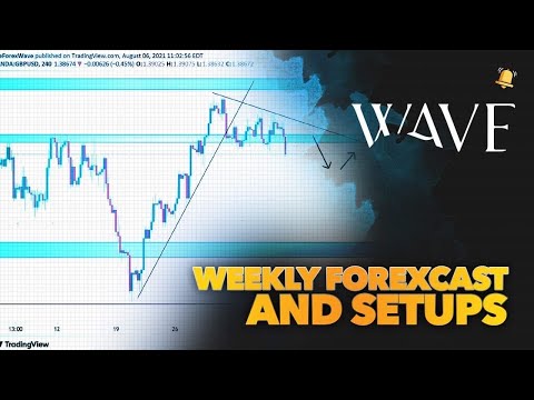 Weekly Forexcast & Set Ups!🎯 (July 4th - 8th)... GBPJPY, EURJPY, GBPUSD and more!