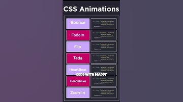 CSS Animation  #csstricks #webdevelopment #cssonly #responsivedesign #responsive  #coding #html #css