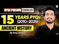 15 Years Ancient History PYQs Solved | Most Repeated Questions for UPSC Prelims 2026/27 | Anuj Garg