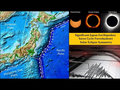 Major Japan Earthquakes / Solar Eclipse Symmetry