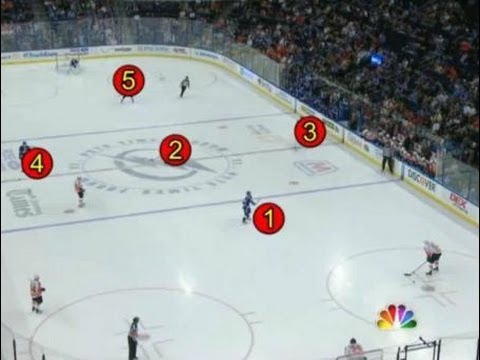 Tampa Bay Lightning 1-3-1 NHL Neutral Zone Defensive Trap